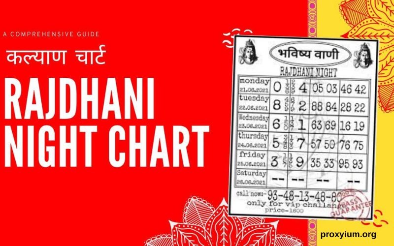 Rajdhani Night Panel Chart